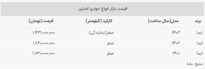 قیمت لاماری ایما در بازار آزاد و کارخانه