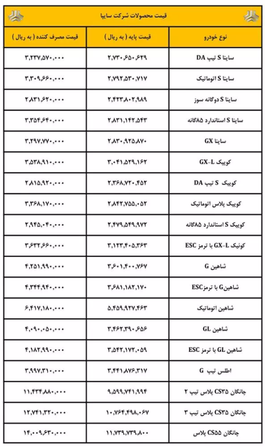 قیمت کارخانه ای محصولات سایپا برای اسفند ۱۴۰۲