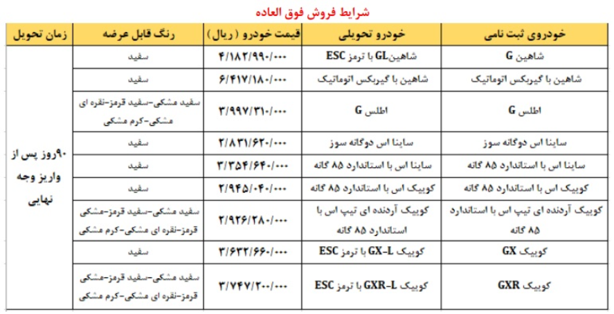 طرح جایگزینی خودروهای فرسوده