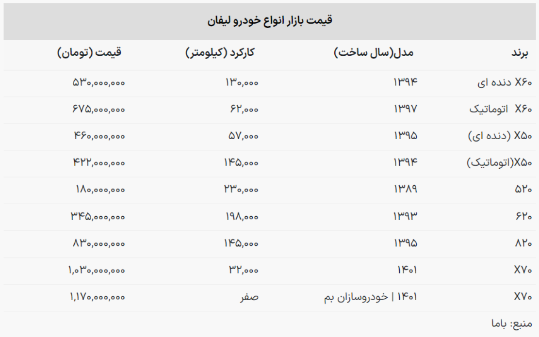 قیمت خودرو لیفان