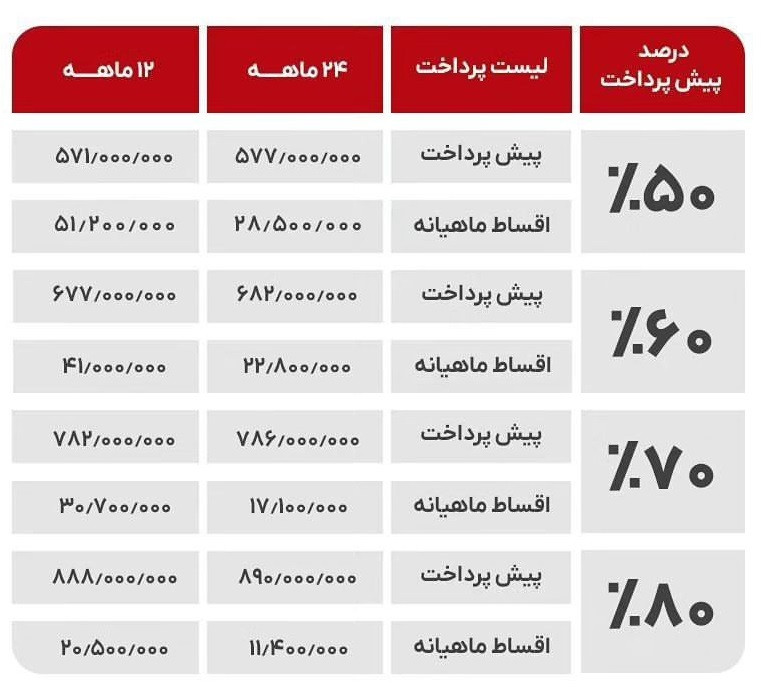 جزییات فروش آریزو5