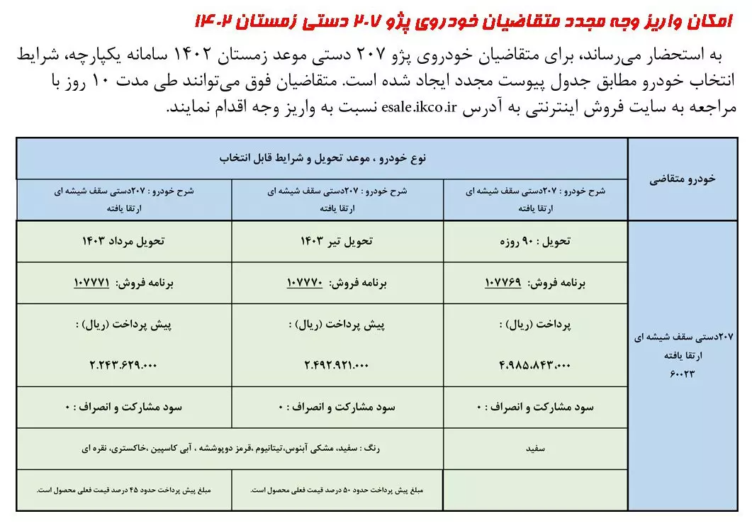 شرایط فروش پژو ۲۰۷