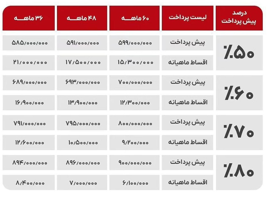 جزییات فروش آریزو5