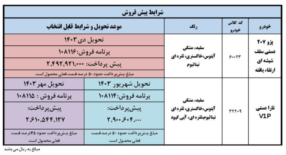 شرایط فروش و پیش فروش 3 محصول ایران خودرو