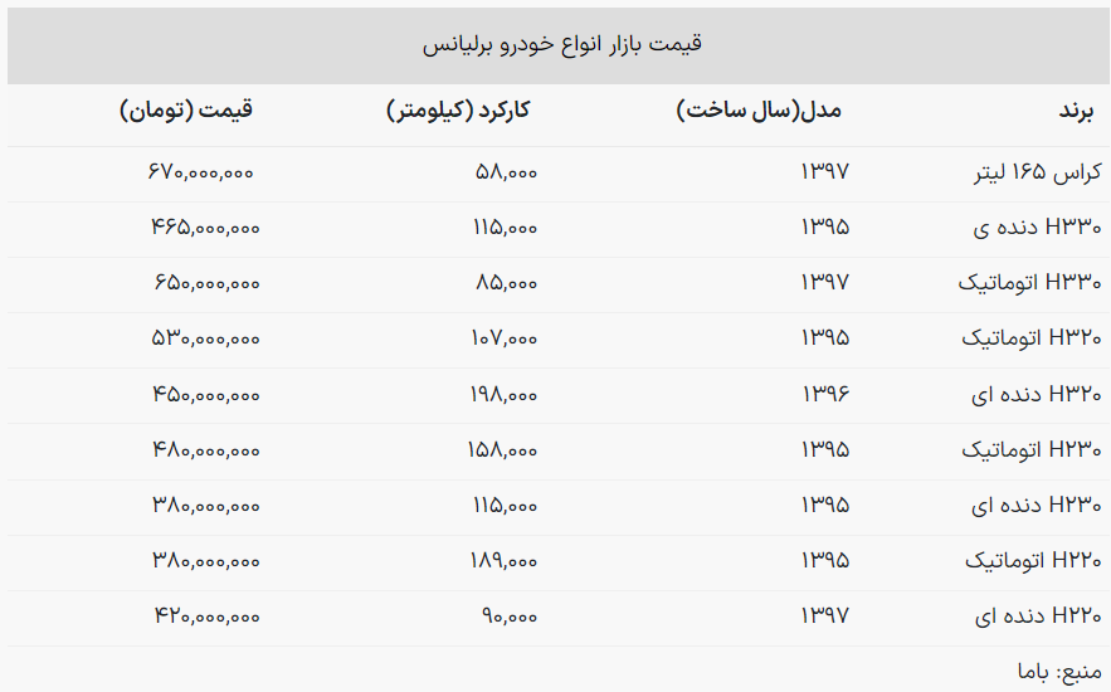 قیمت برلیانس