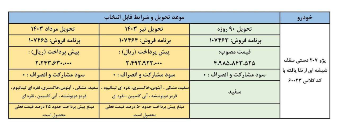فروش فوق العاده پژو 207