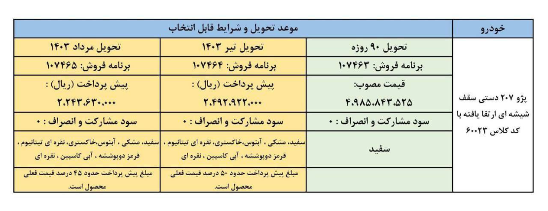 فروش فوق العاده پژو 207 