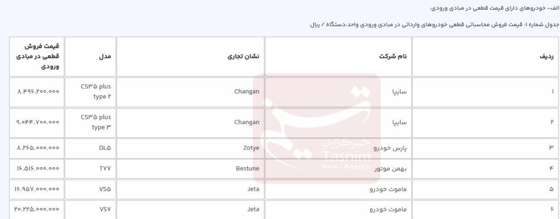 قیمت خودرو وارداتی