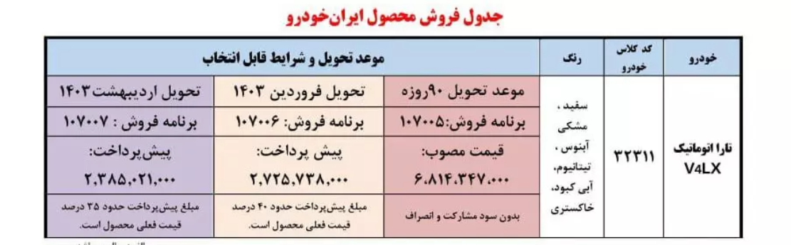 شرایط فروش تارا اتومات