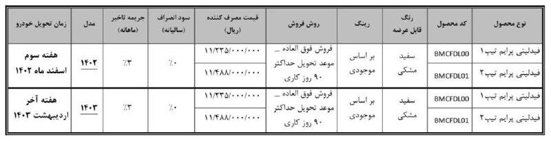 فروش فیدلیتی پرایم