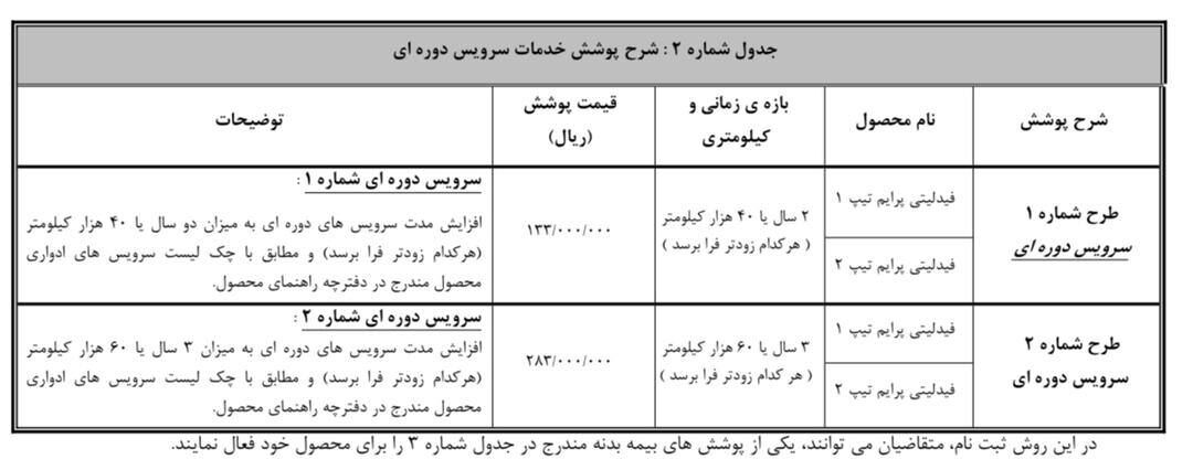 فروش فیدلیتی پرایم