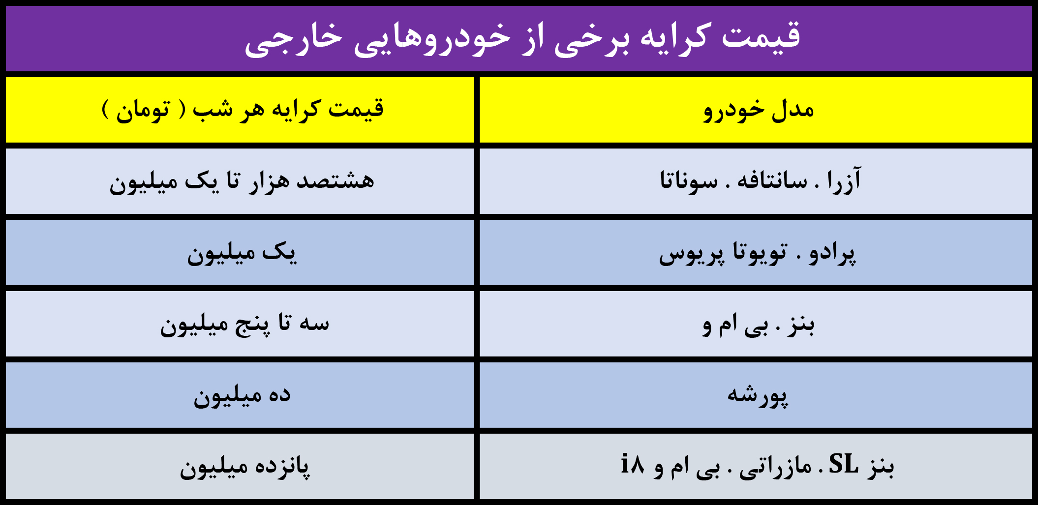 قیمت اجاره برخی از خودروهای لوکس