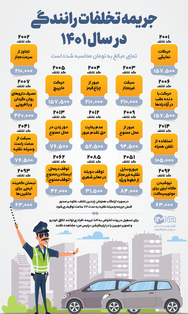 جریمه‌های رانندگی در سال ۱۴۰۱