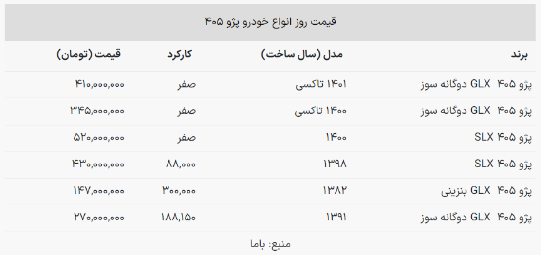 قیمت پژو 405