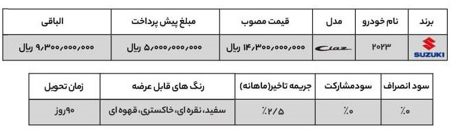 شرایط فروش سوزوکی سیاز