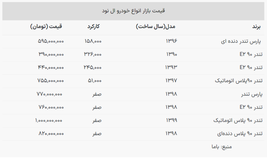 قیمت تندر 90