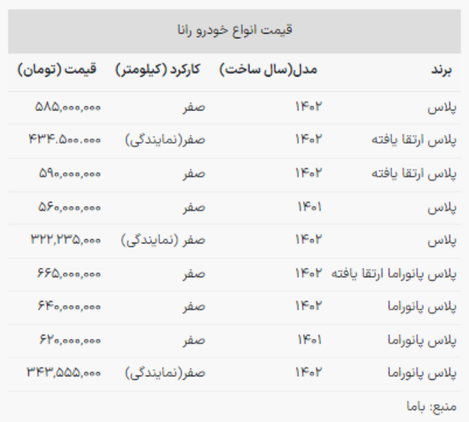 قیمت انواع رانا