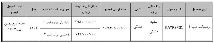 طرح تبدیل حواله فیدلیتی به ریسپکت