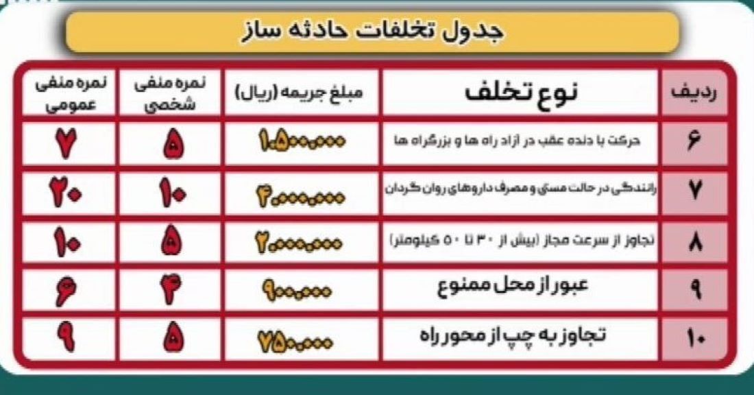 نرخ جدید جرایم رانندگی