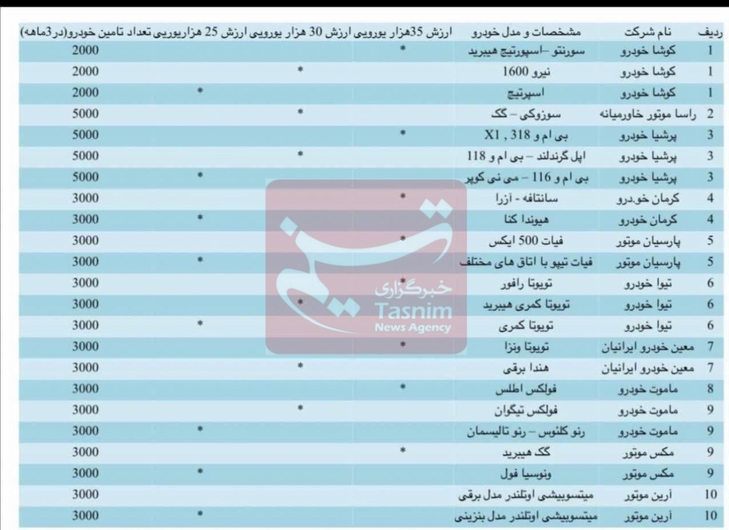 خودروهای انتخابی جانبازان