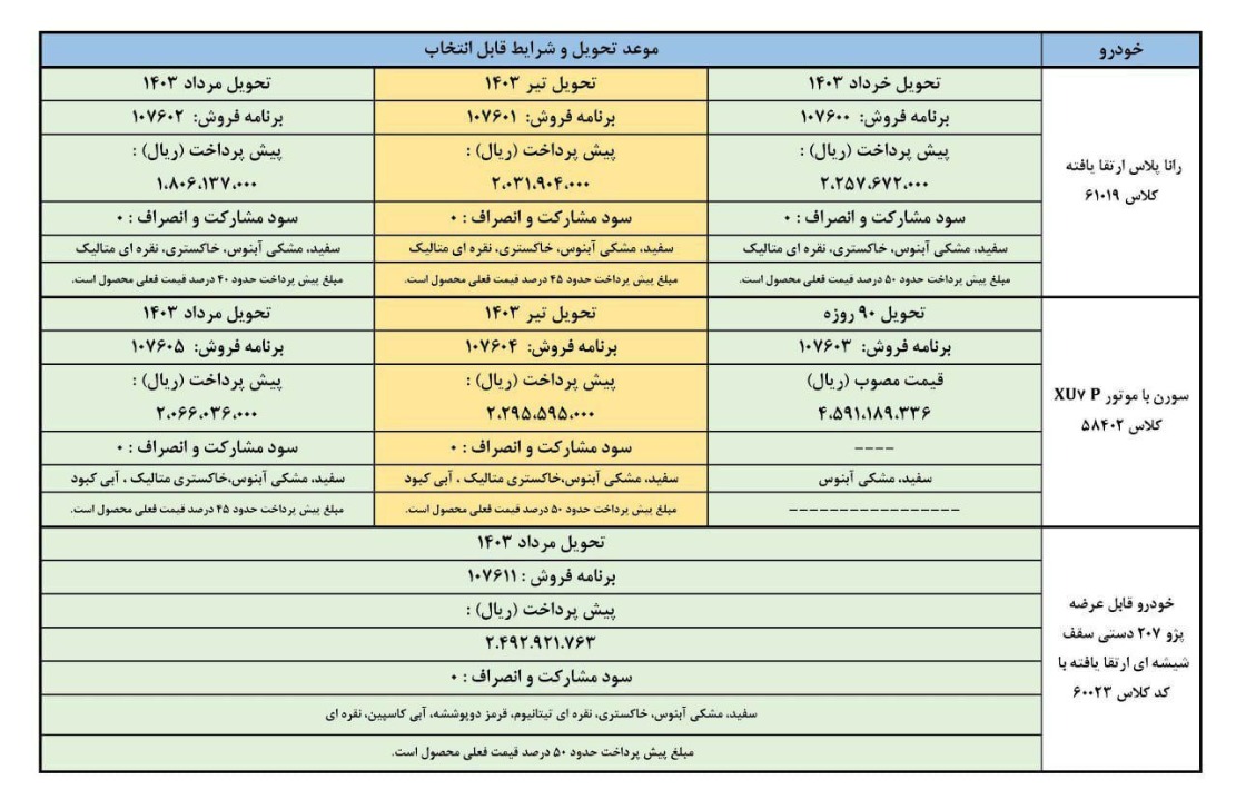 شرایط فروش سه محصول ایران خودرو