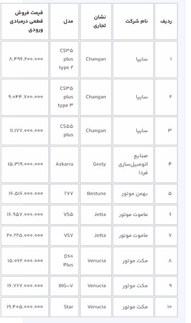 ثبت نام خودروهای وارداتی