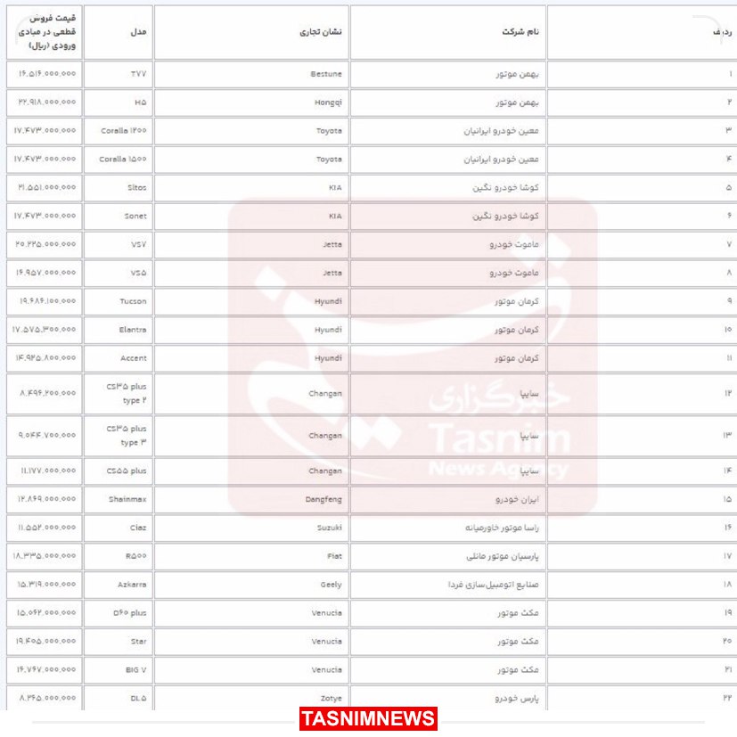 قیمت قطعی خودروهای وارداتی