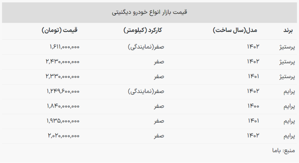 قیمت انواع دیگنیتی