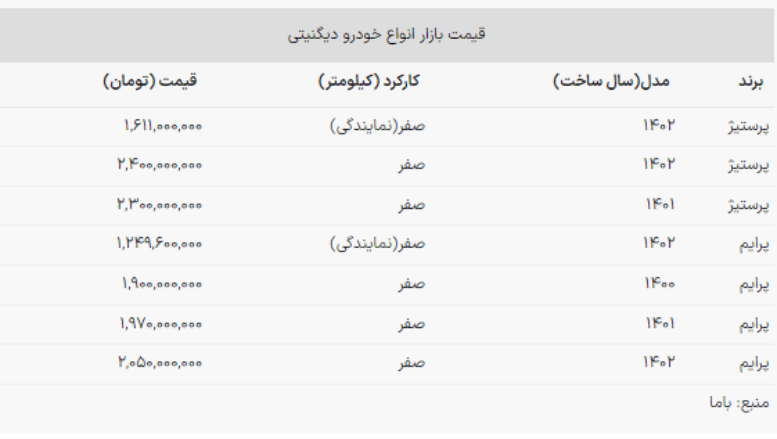 قیمت مدل های مختلف دیگنیتی