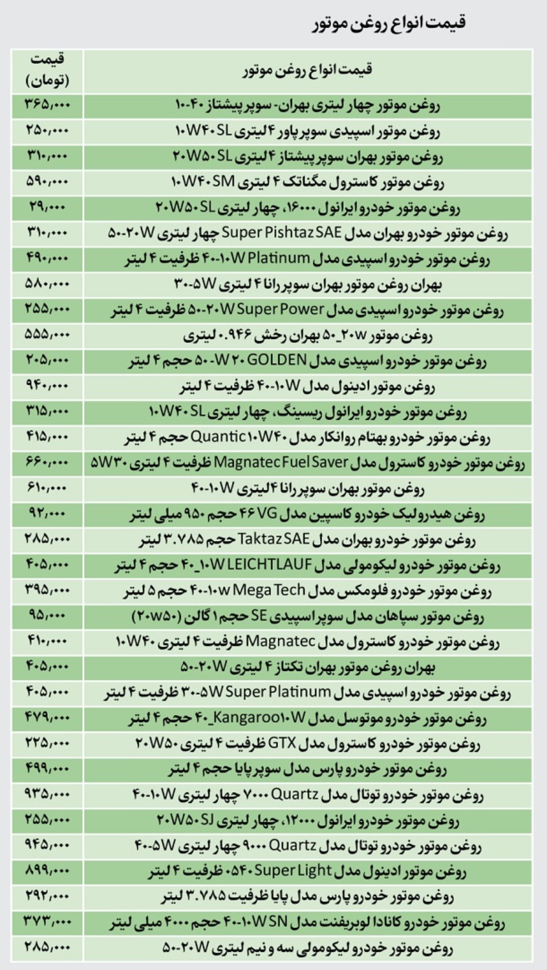 قیمت روغن موتور