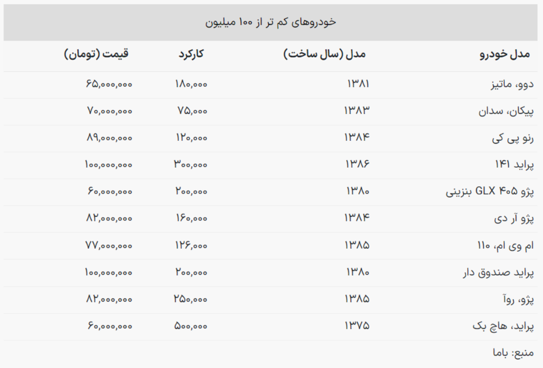 قیمت خودرو