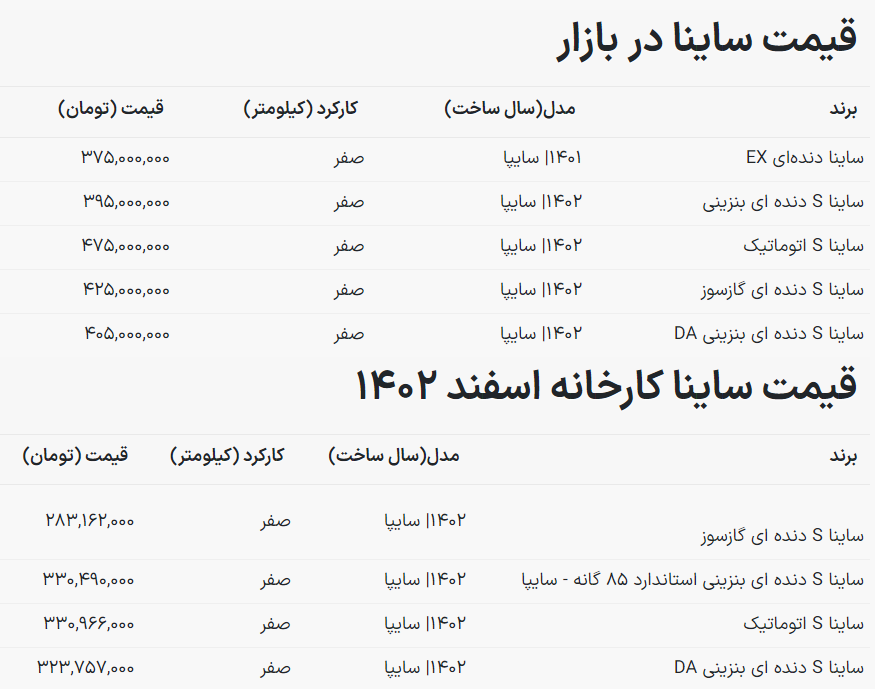 قیمت انواع ساینا