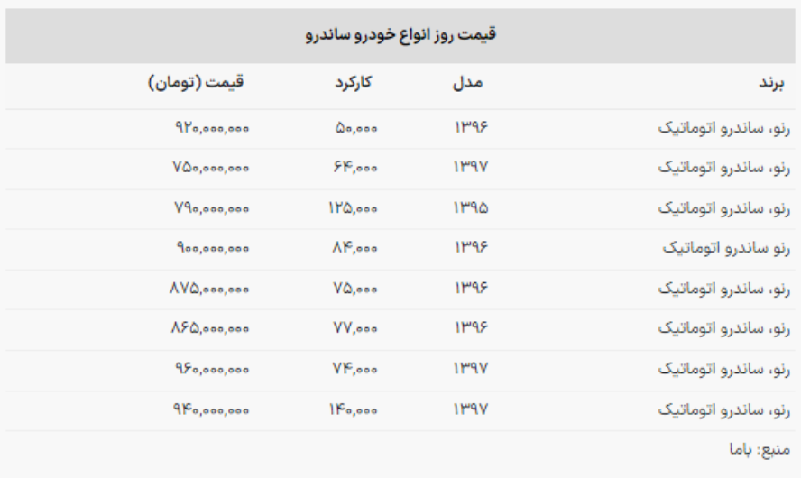 قیمت روز رنو ساندرو