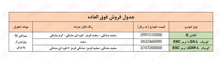 پیش فروش جدید سایپا