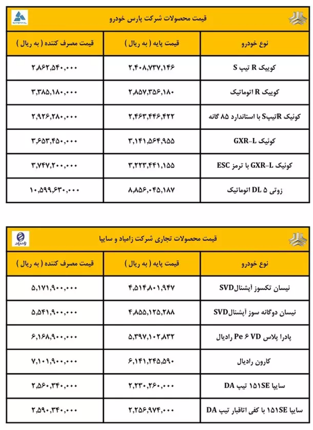 قیمت کارخانه ای محصولات سایپا برای اسفند ۱۴۰۲