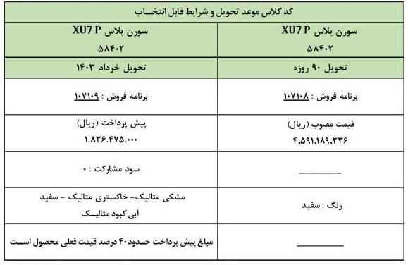 حواله سورن