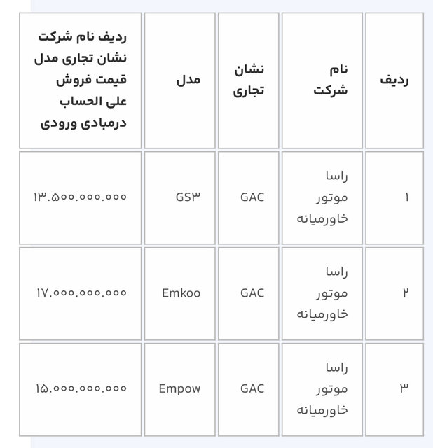 ثبت نام خودروهای وارداتی