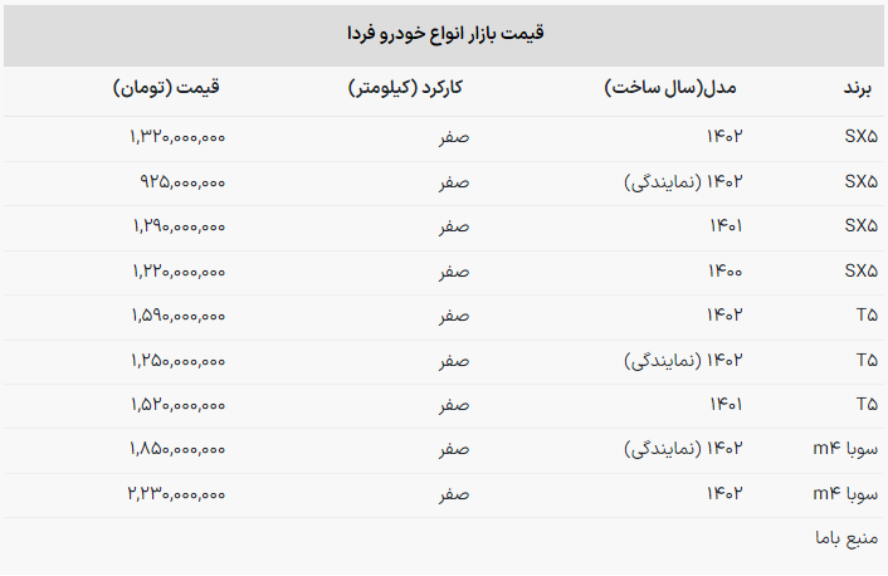 قیمت محصولات «فردا موتورز