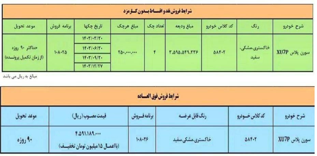 فروش نقدی و اقساطی سورن پلاس