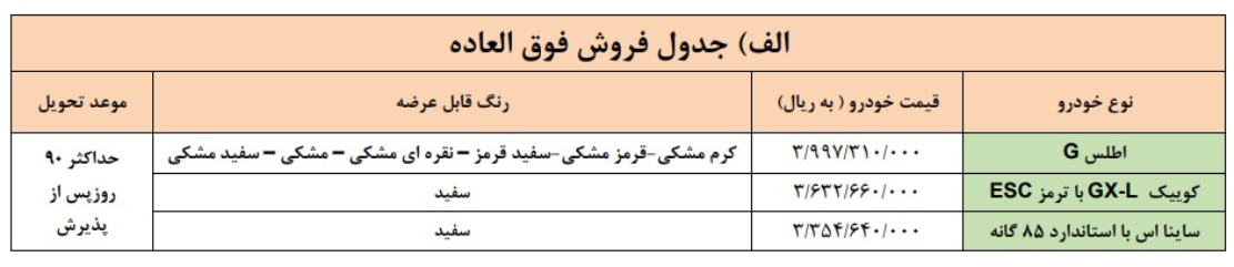 فروش فوری محصولات سایپا
