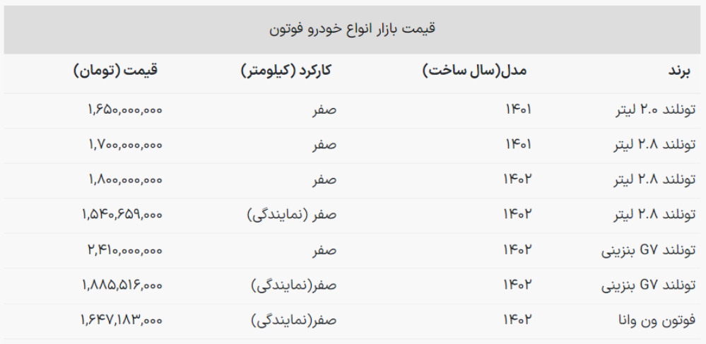 قیمت روز محصولات فوتون