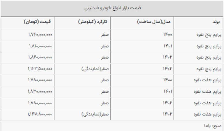 قیمت فیدلیتی