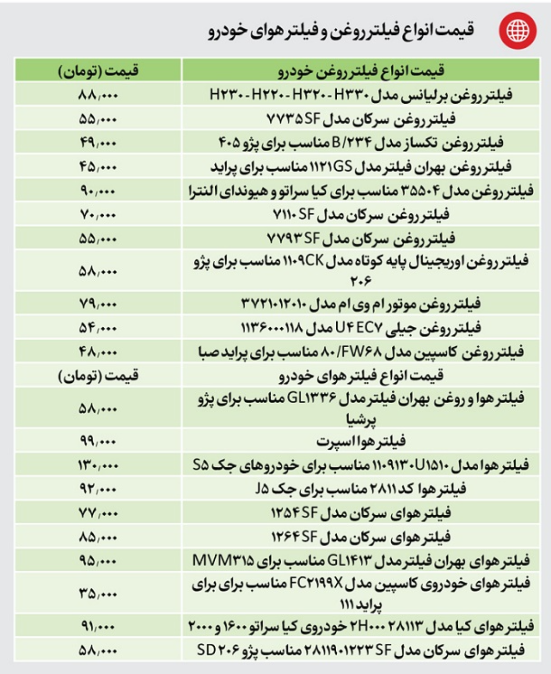 قیمت فیلتر هوا و فیلتر روغن