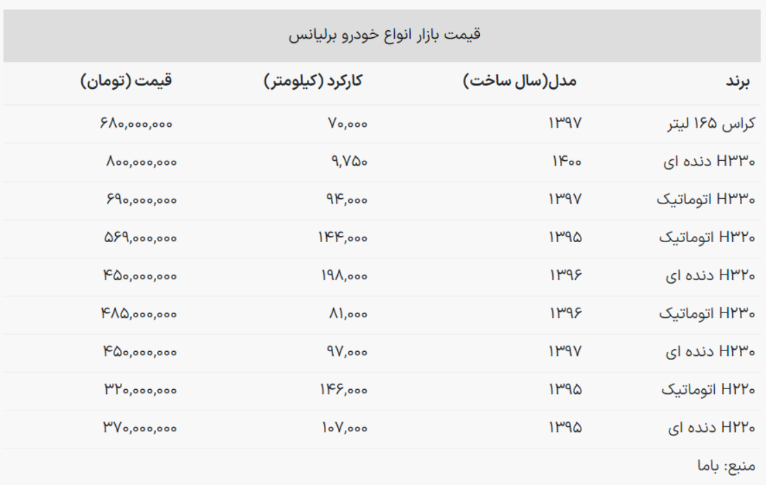 قیمت برلیانس