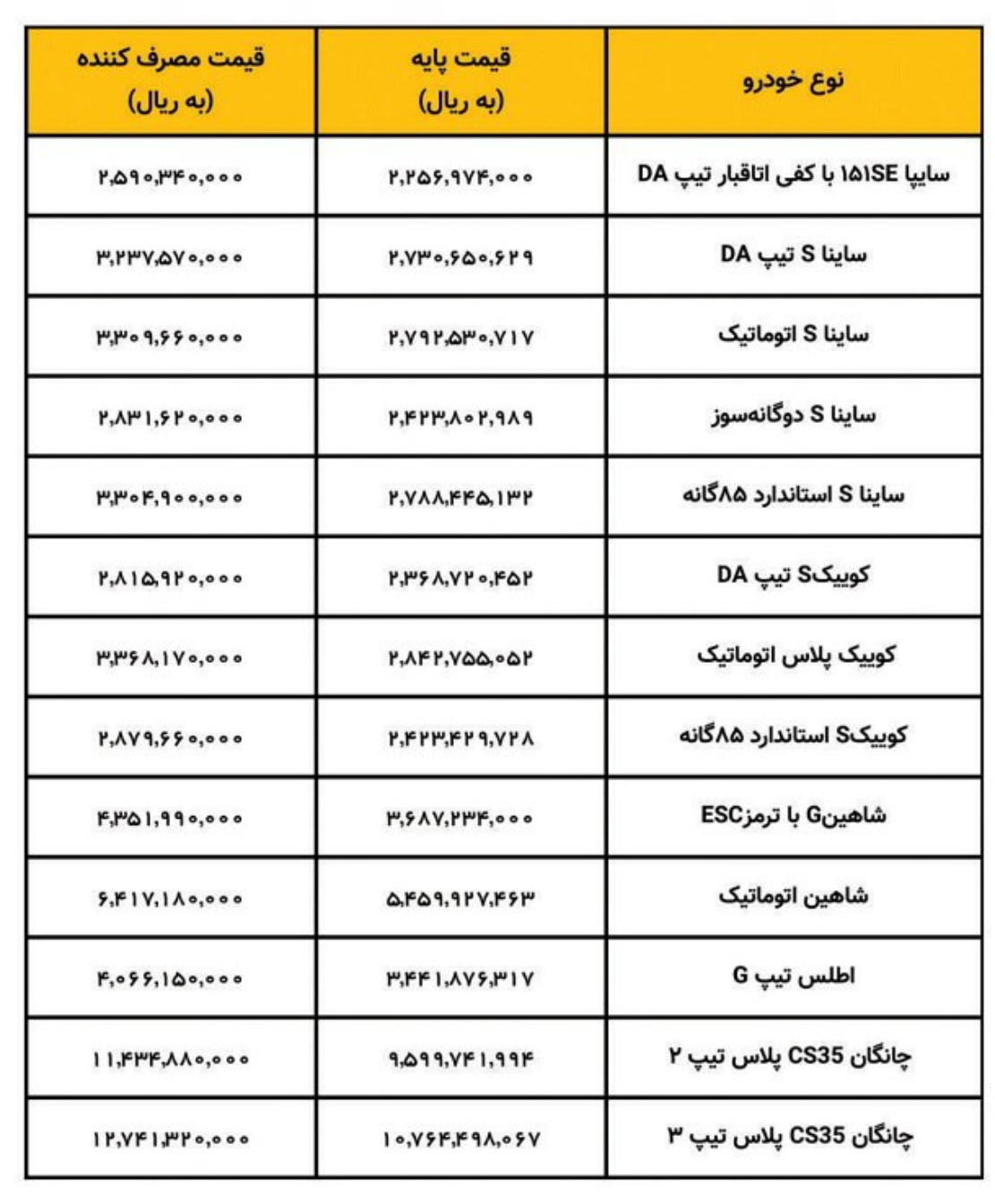 قیمت کارخانهای محصولات سایپا