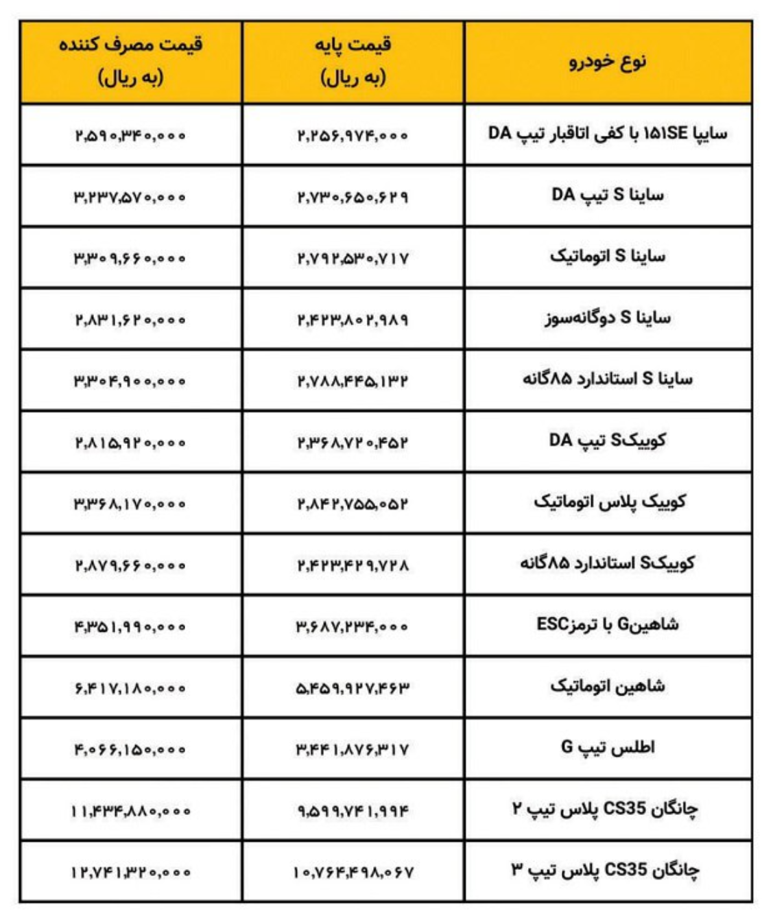 قیمت کارخانه‌ای محصولات سایپا