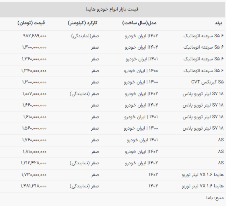 قیمت خودروهای هایما