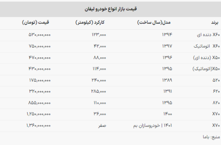 قیمت خودرو لیفان