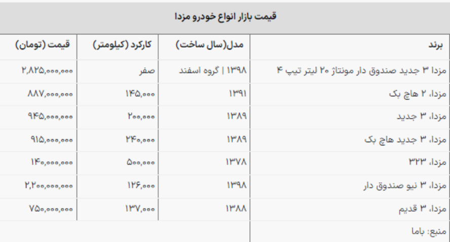 قیمت روز خودروهای مزدا