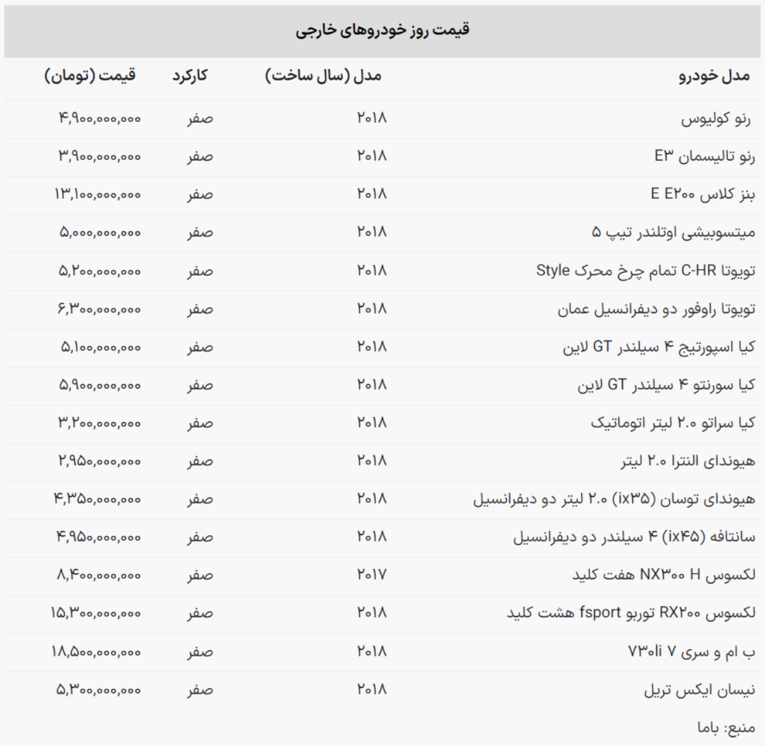 قیمت خودرو وارداتی